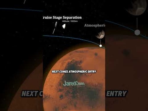 Mars Rover Perseverance