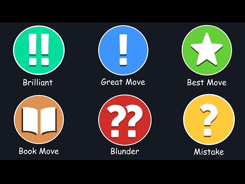 EVERY Possible Chess Move Explained in 8 minutes