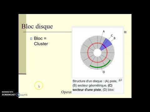 OS 1: Système de fichiers.,Structure d'un système de fichiers