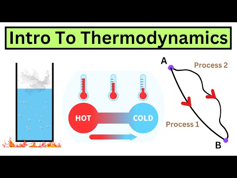Best Introduction to Thermodynamics