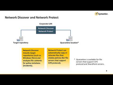 5.6 Symantec DLP 15 5 Overview of Symantec Data Loss Prevention