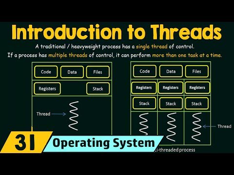 Introduction to Threads