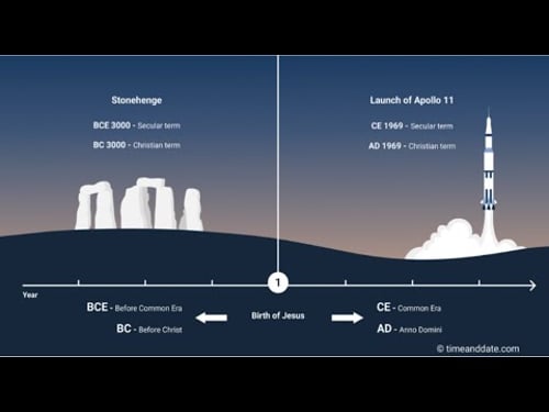 Is BCE & CE A Load of BS?