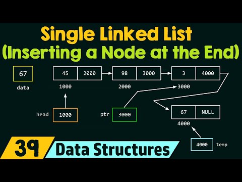 Single Linked List (Inserting a Node at the End)