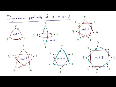 Modular Arithmetic: In Motion