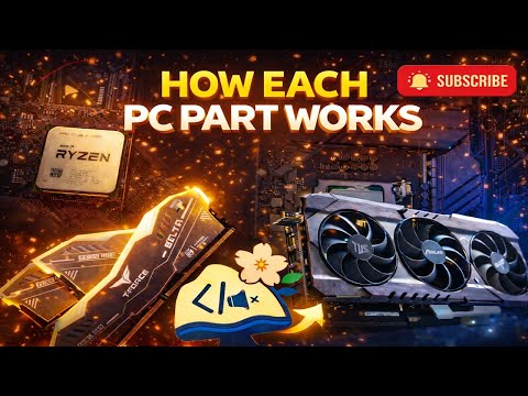 Computer parts explained for beginners | PC Hardware Basics