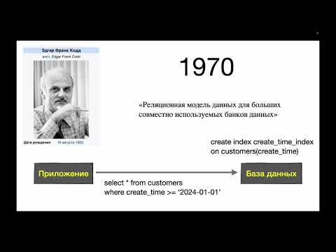 Подготовка к собесу - Классификация баз данных