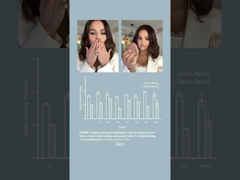 Are You More Attractive in Photos or Videos?