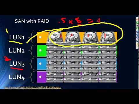 SQL Server Internals Party: Storage, Memory and the Query Life-cycle
