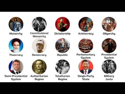 Every Form of Government Explained