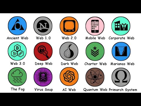 Every Level of the Internet Explained in 17 Minutes