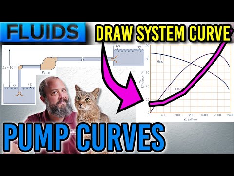 Pump Curve vs System Curve - Example Problem
