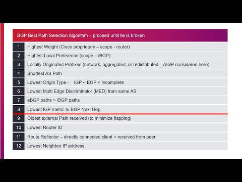 BGP Best Path Selection Algorithm