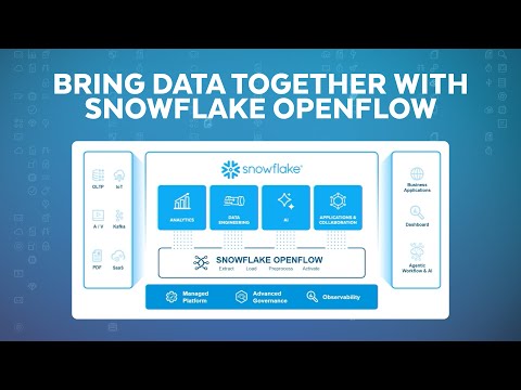 Snowflake Openflow: Data Movement for AI