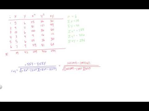 How to Calculate a Correlation Coefficient by Hand