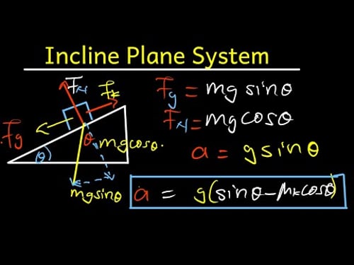 Newtons laws on an Incline plane | made easy