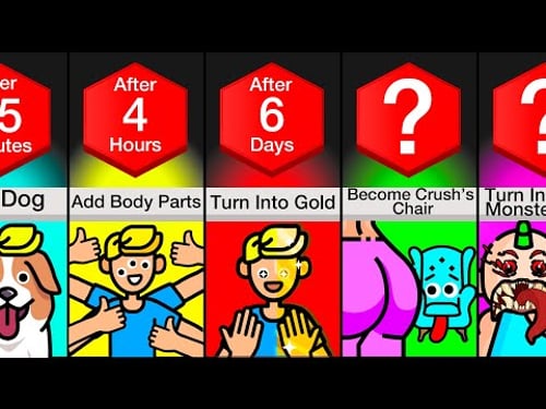 Timeline: What If You Could Shapeshift?