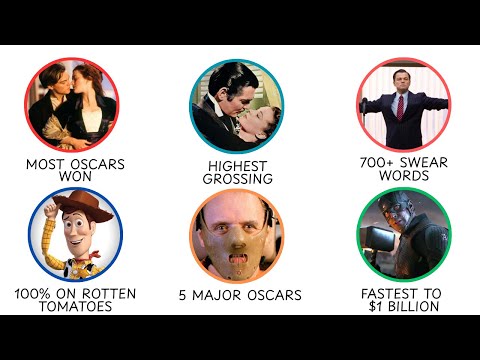 Every Unbreakable Movie Record Explained in 27 Minutes