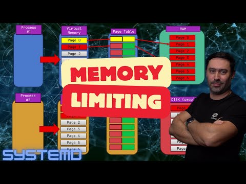 Systemd Tutorial: Memory Limiting (Linux)