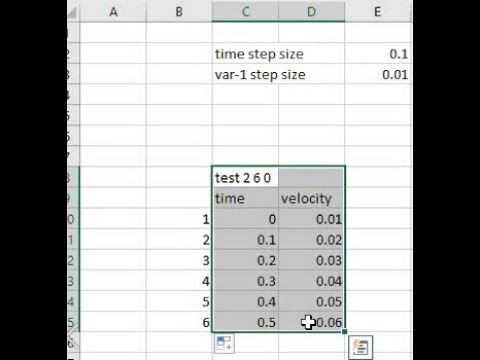 Transient Variable Boundary Condition-Fluent-Profile