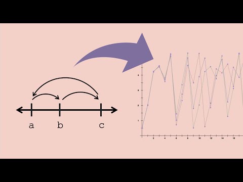Why are periodic systems so unpredictable? #some3
