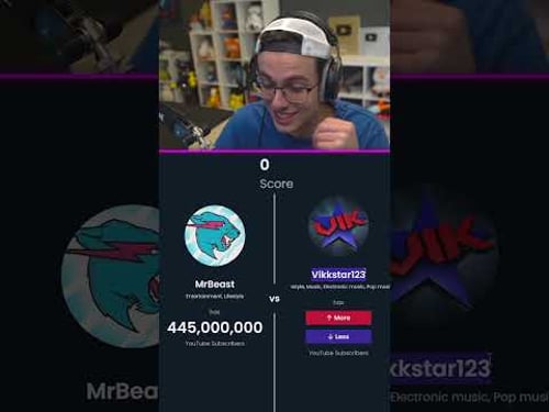 Which YouTuber Has The MOST Subscribers? (HARD)