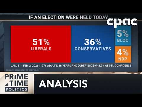Liberals Surge in New Poll: Is Canada Heading for a Snap Election?