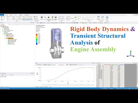 Transient Structural Analysis of Engine assembly using ANSYS