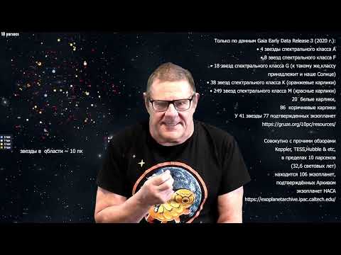 Борис Штерн. Есть ли гостеприимные земли в радиусе 10 парсек?