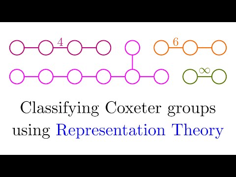 The Coxeter Classification 2/2: Who cares about Representation Theory?