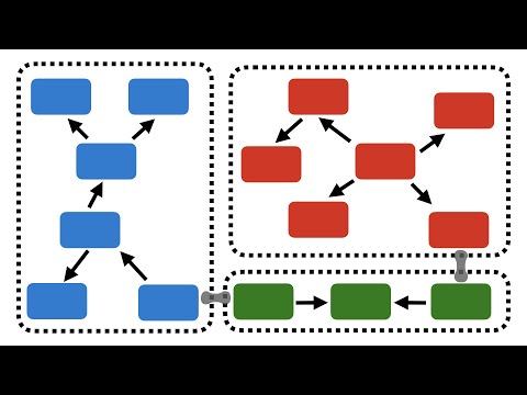 DDD Bounded Contexts & Subdomains