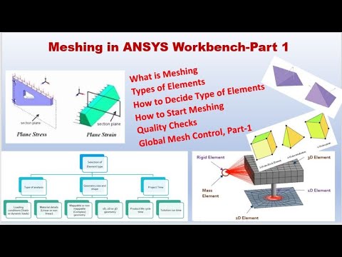 Meshing in ANSYS Workbench | Global Mesh Control | Part-1 | Tutorial