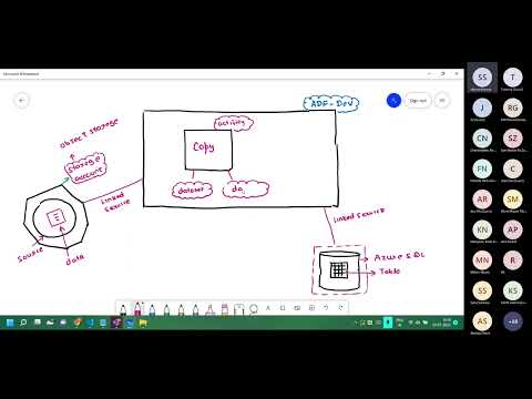 Azure DevOps for Data Platform (CI/CD-ADF)