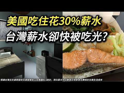 台灣生活現況,吃飯就花掉30%薪水,還要房租,你還剩多少錢?