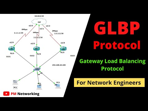 Gateway Load Balancing Protocol ( GLBP ) | Depth Explanation of GLBP Protocol | #ccnp #ccie #cisco