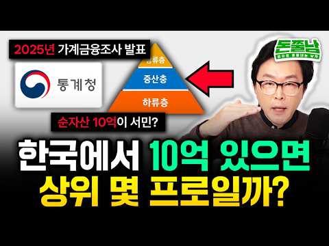 Even if you have a net worth of 1 billion won, you're considered a working class citizen? This is...