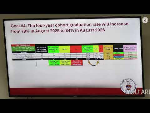 Mount Vernon Board of Education Work Session Meeting March 10 2026