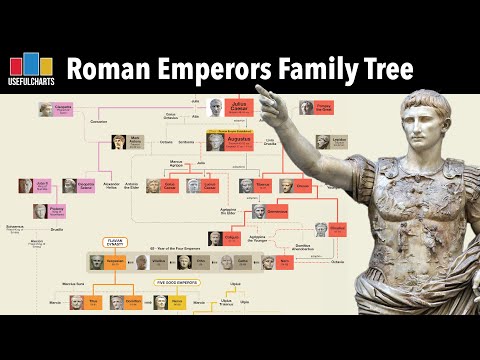 Roman Emperors Family Tree | Augustus to Constantine XI