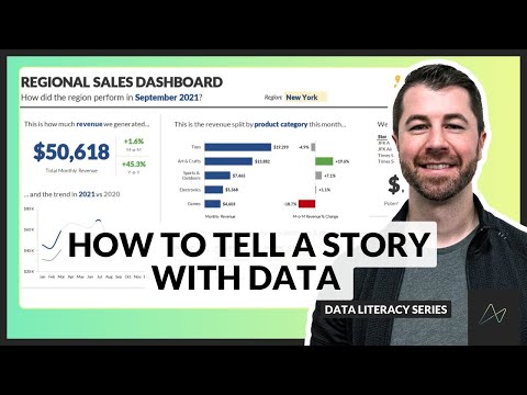 Telling a Story with Data | Dashboard Build Demo