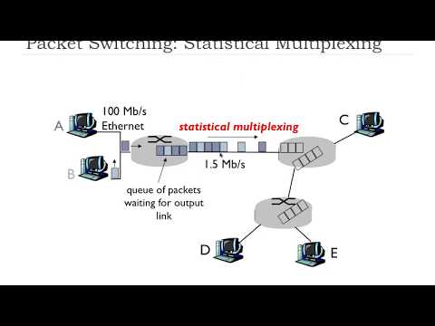1.3 - Network Core | FHU - Computer Networks