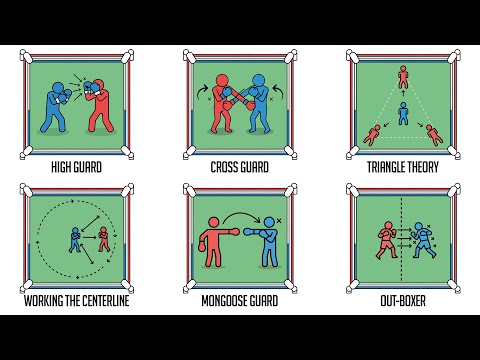Every Boxing Strategy Explained Like You're 10