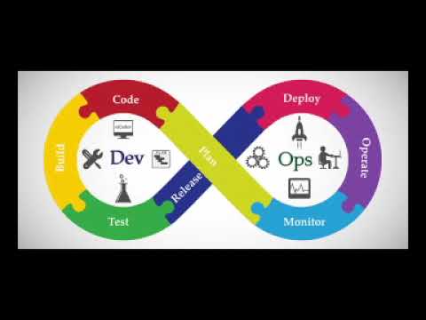 Devops Interview questions | Devops interview ( mock ) | Devops interview question for beginners