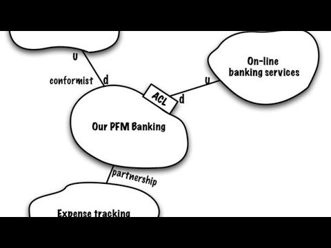 Hands-on case-study context mapping with Michael Plöd