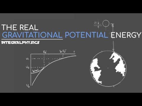 Gravitational Potential is NOT mgh!!!