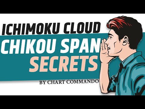 Trading के दुनिया का सातवा आजुबा | Ichimoku Cloud | Chikou Span Secret | Chart Commando