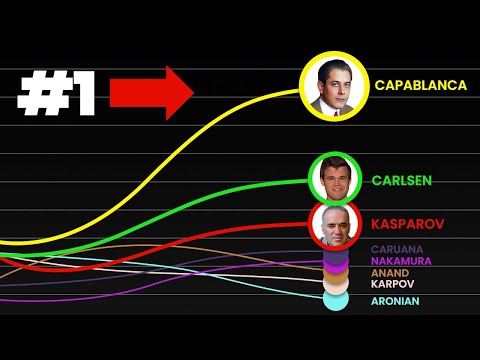 Why Capablanca Would Dominate Chess Today (This Game Proves It)