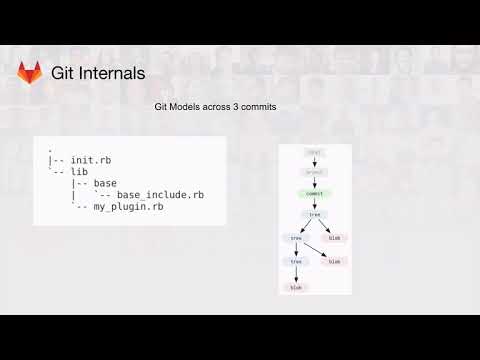 Git Internals - How Git Works - Fear Not The SHA!