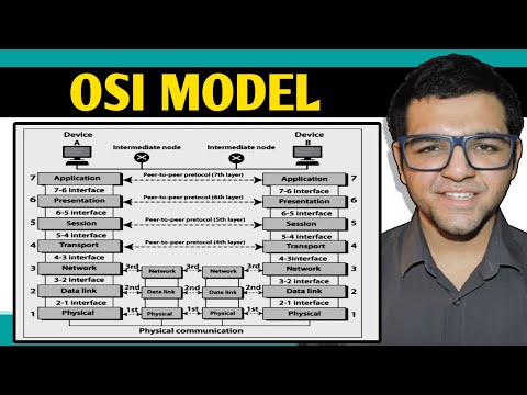 OSI Model π₯π₯