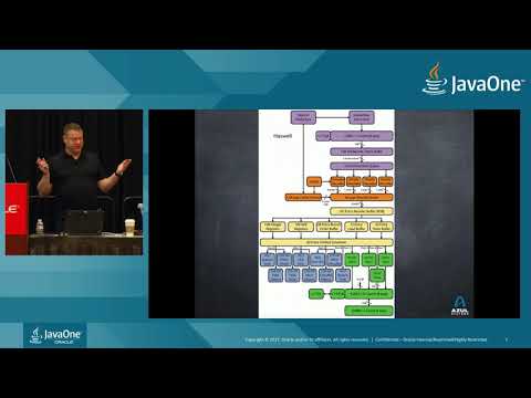 Java at Speed: Getting the Most Out of Modern Hardware
