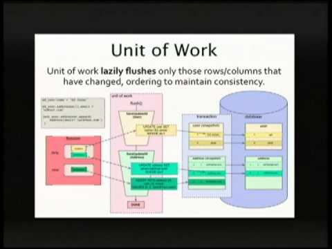 The SQLAlchemy Session - In Depth